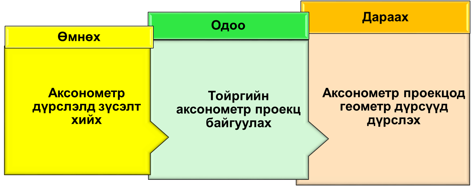Мэдлээ | Цахим контент